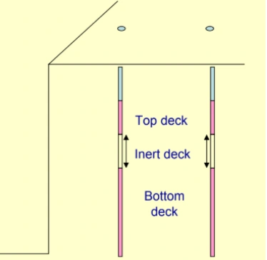 Decking